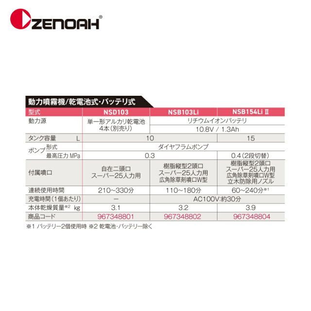 ZENOAH