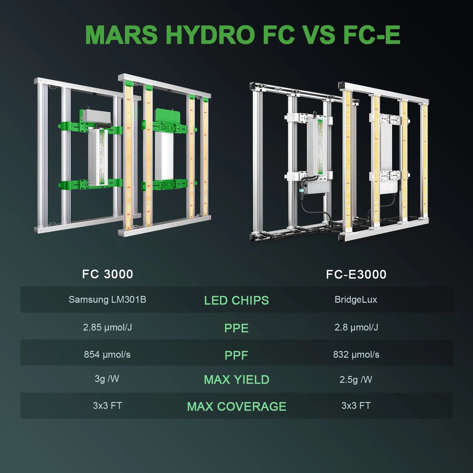 Mars Hydro 最新 FC-3000 植物育成LEDライト - 緑化企画 太陽 - メルカリ
