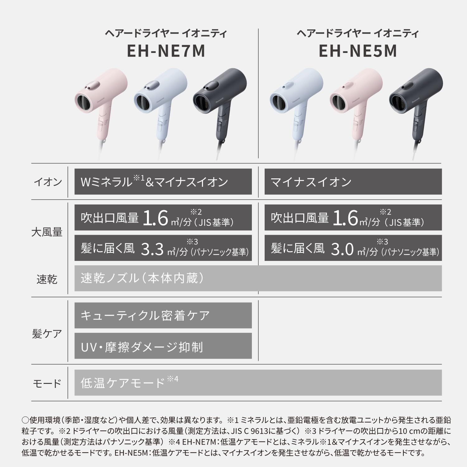 マイナスイオン ドライヤー ionity パナソニック イオンドライヤー