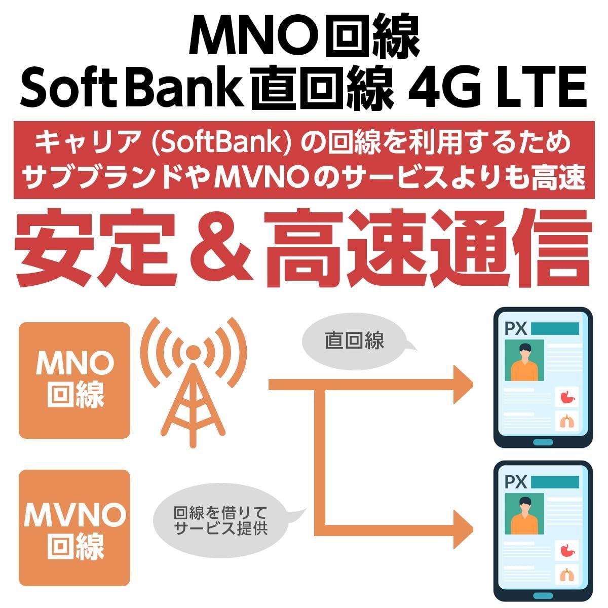 在庫わずか」japan 10gb sim with sim simピン付/prepaid LTE 4G sim データ専用 プリペイド 10GB  ソフトバンク pin 日本 プリペイドsim Softbank - メルカリ