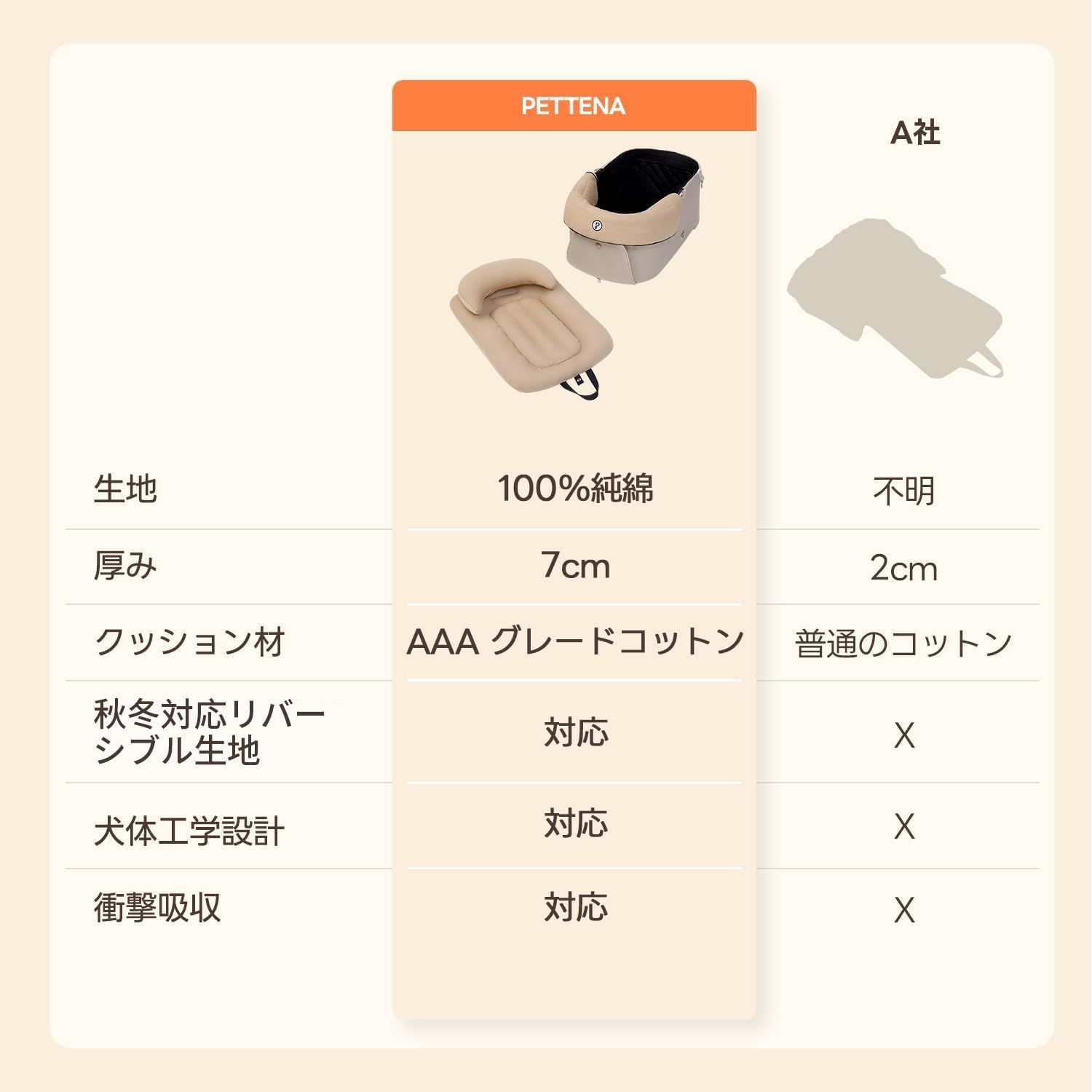  最新犬用エルゴノミクス設計 PETTENA ペットカート用クッション 3点セット 両面生地 関節保護 犬体工学 あごのせクッション ふわふわ 自社開発 洗えるベッド 小中型犬まで対応 菱形 その他 犬用品