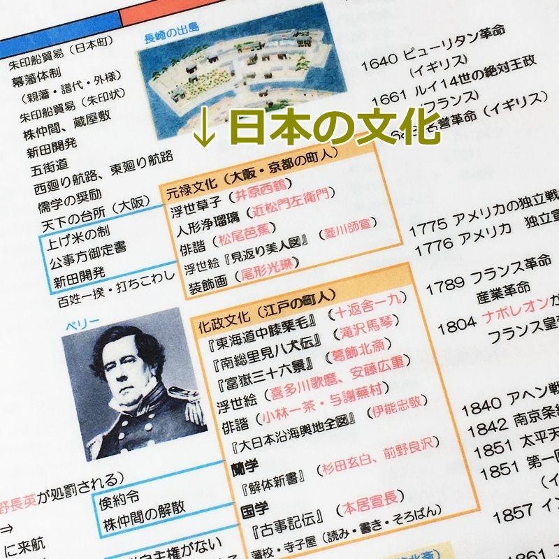 ●【032】社会　ひと目でわかる歴史年表、文化史　ラミネート　歴史人物　歴史年号　中学受験　中学入試　高校受験　高校入試　歴史の予習シリーズ