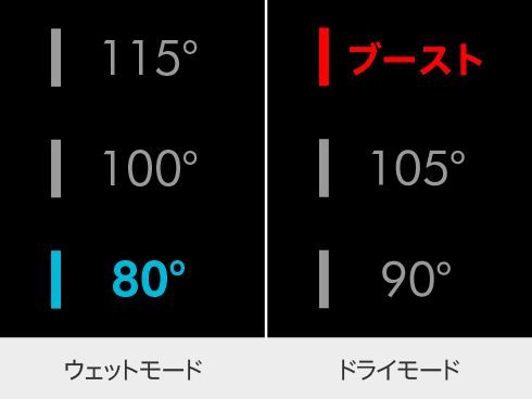 選べる特典付き 新色