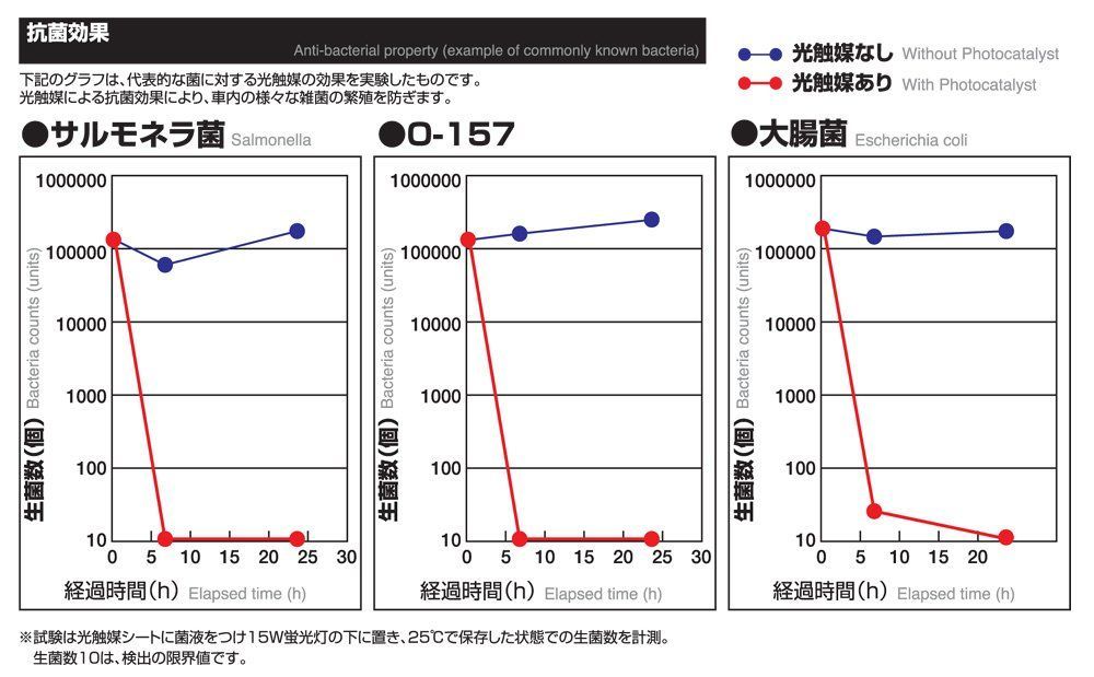 人気商品】BLITZブリッツ HYBRID AIRCON FILTERハイブリ - グリーン