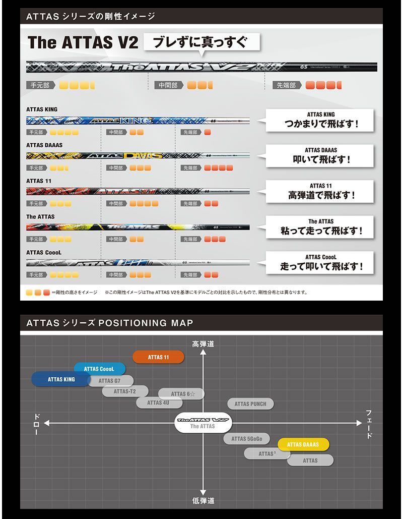 アッタス4U フレックス6s テーラーメイドスリーブ 値下げ
