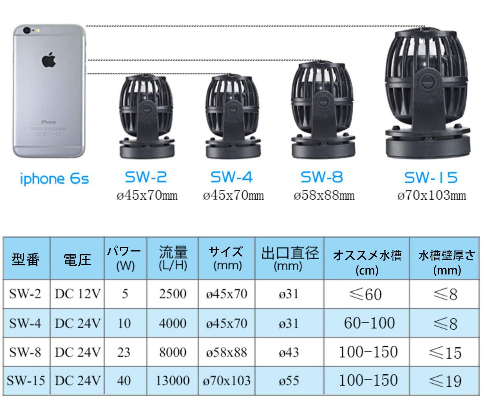 METIS OW25 ウェーブポンプ 水流ポンプ 水中ポンプ 水槽ポンプ アクアリウム ワイヤレス 回転式 水槽循環ポンプ 強力 安定 波メ METIS OW50 ウェーブポンプ 水流ポンプ 水中ポンプ 水槽ポンプ