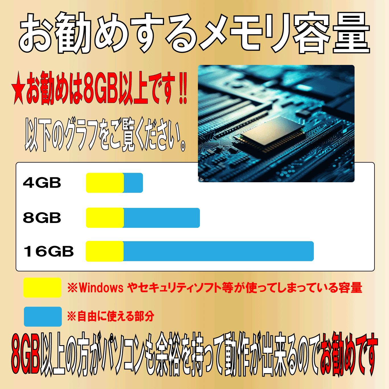 AMD