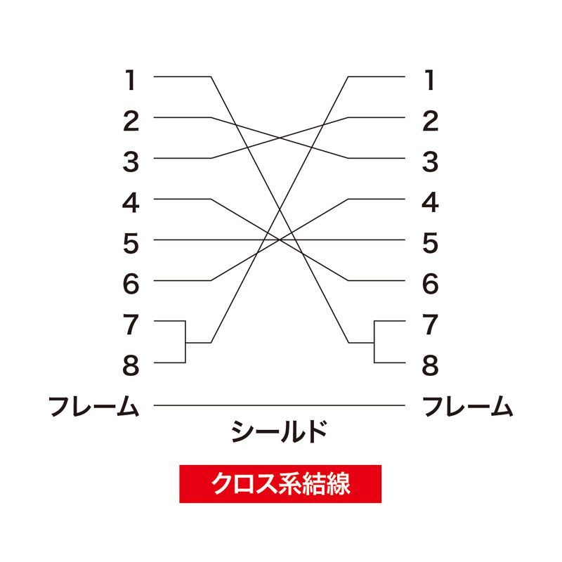 クロス 5m