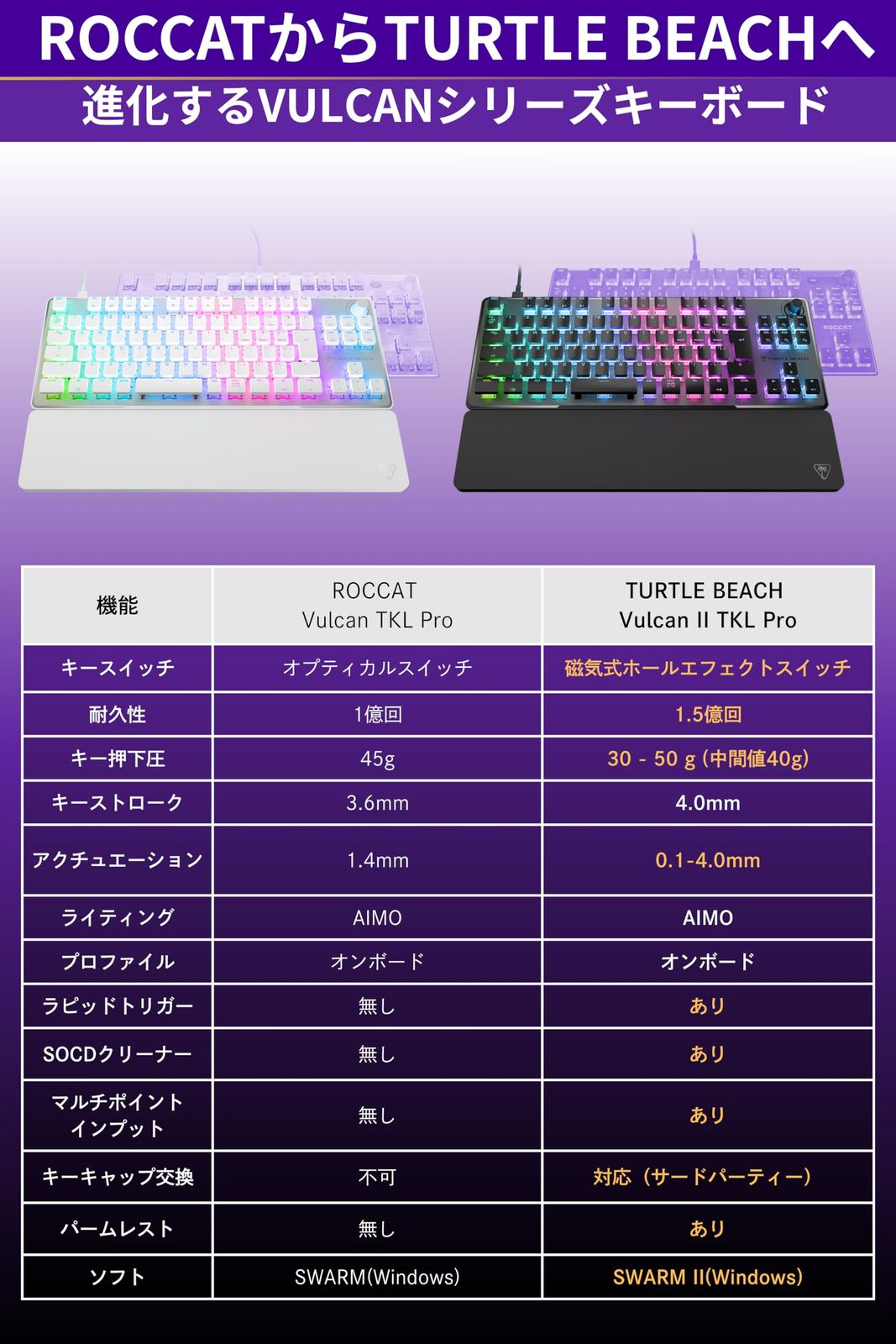ホワイト 単品