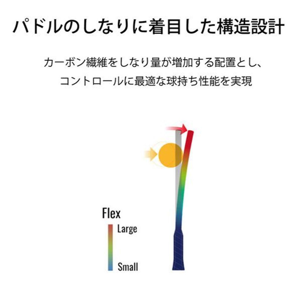 VCORE