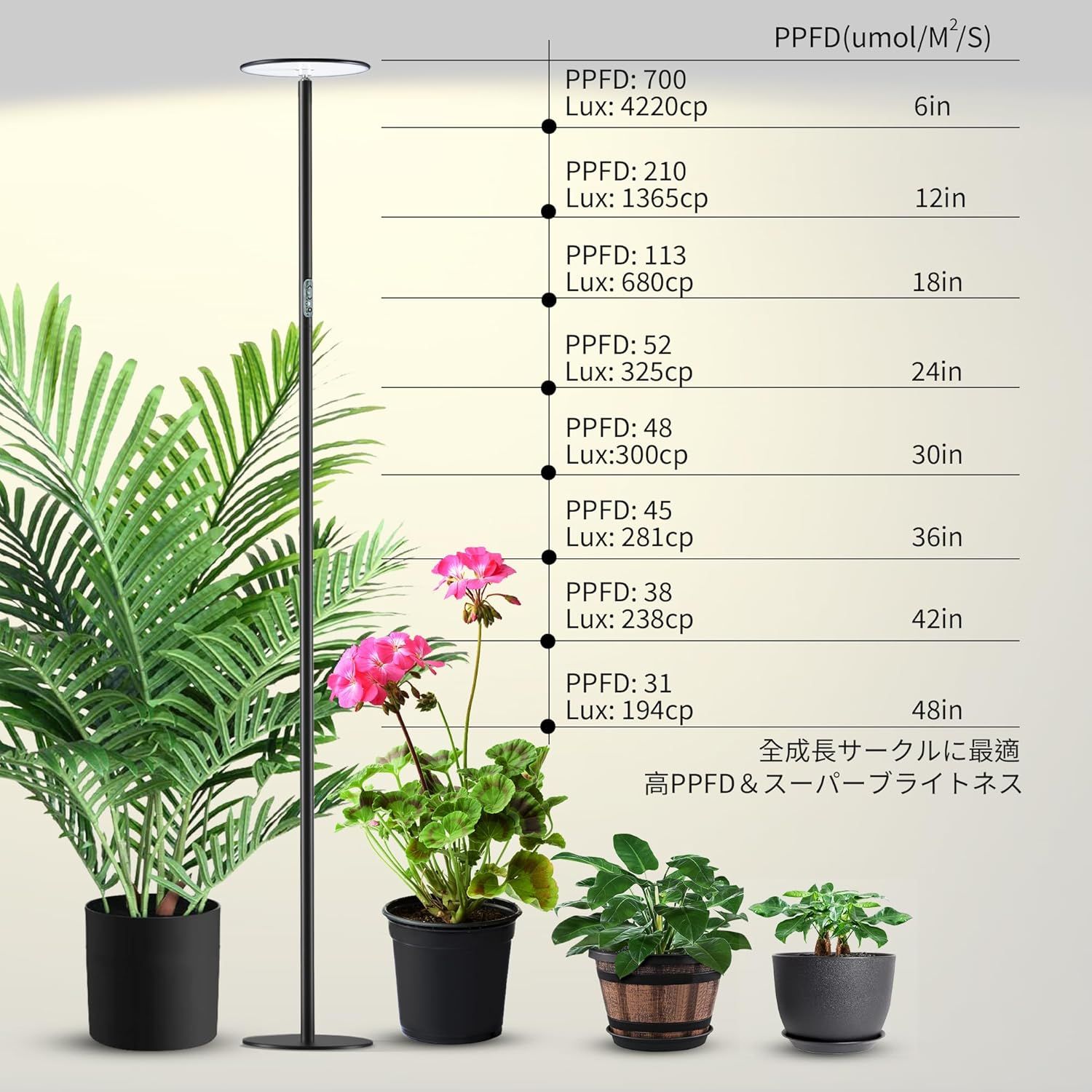 植物育成ライト植物成長ライトled