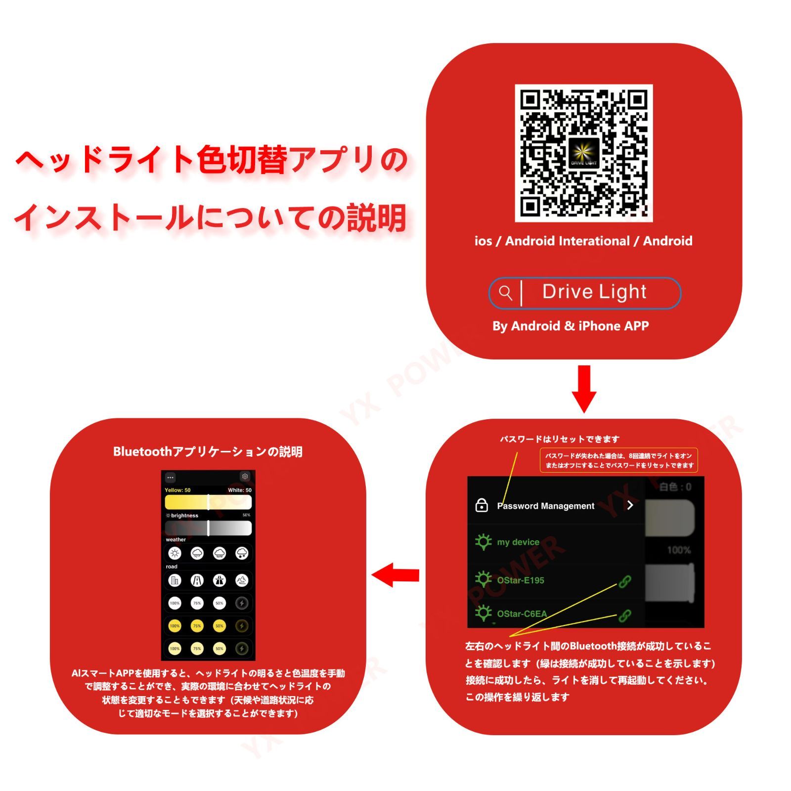 P128|GG021| 業界初6本ヒートパイプ|ヘッドライト|HI|Lo
