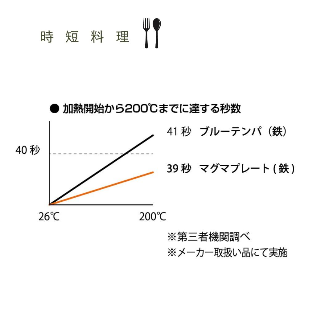 人気商品】柳宗理(Yanagi Sori) Sori Yanagi 鉄の表面に凹凸が