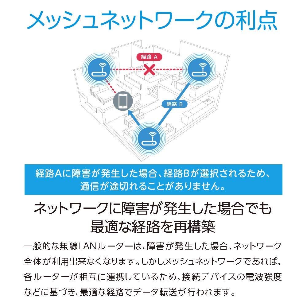 ASUS WiFi 無線LAN ルーター RT-AC68U 11ac デュアルバンド AC1900 1300+600Mbps 最大18台 4LDK 3階建 【 iPhone X / XS 対応 】 [単品] [家庭/小規模オフィス向け mesh対応モデル] ASUS RT-AC68U WiFi ASUSで今スグはじめる快適Wi-Fi生活 中古(非常に良い)ASUS AC1900公式ショップ限定