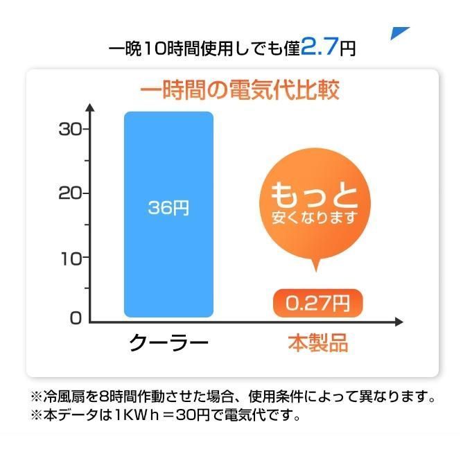 携帯冷風機 強風