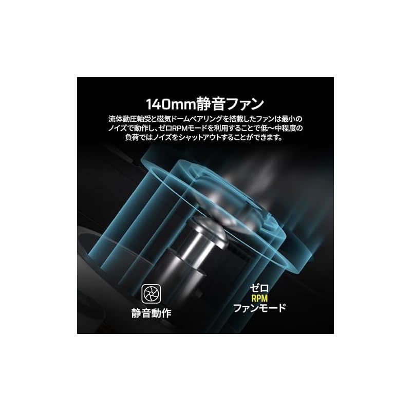 PCIe5.1対応 80PLUS