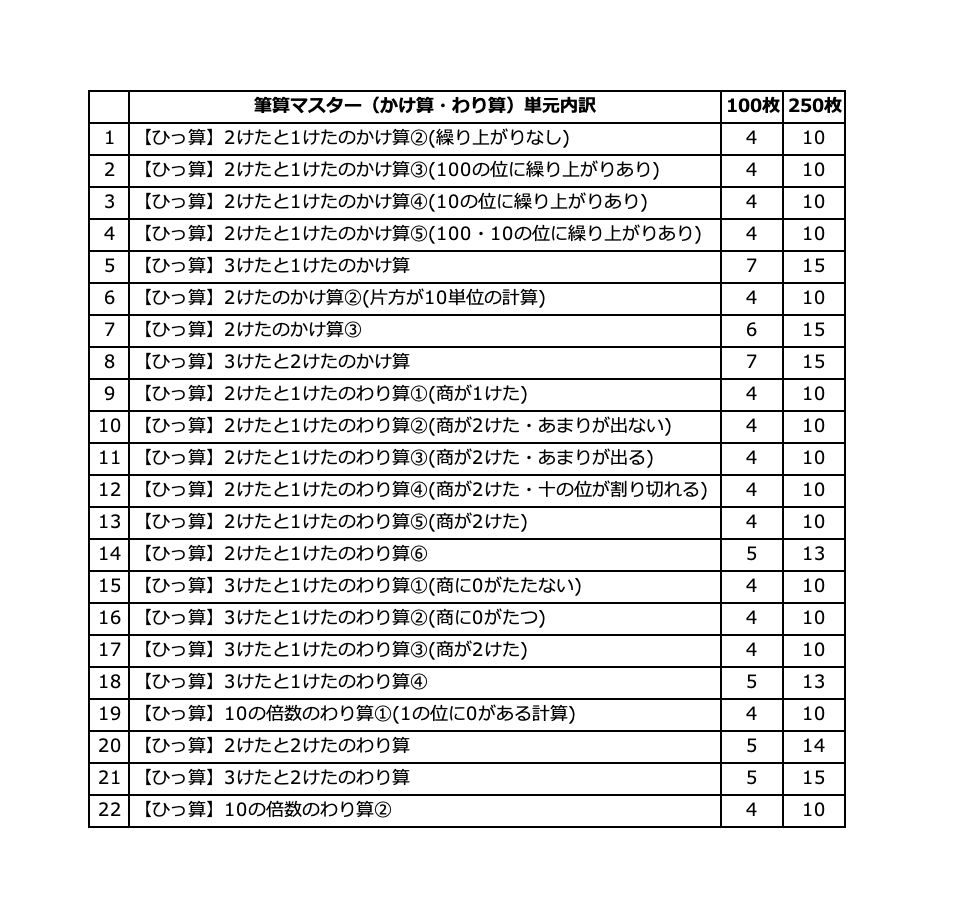 小学4年生商がたてにくいわり算