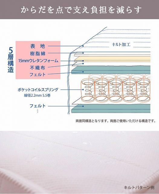 マットレスセット 圧縮ロール両面ポケットコイルマットレス