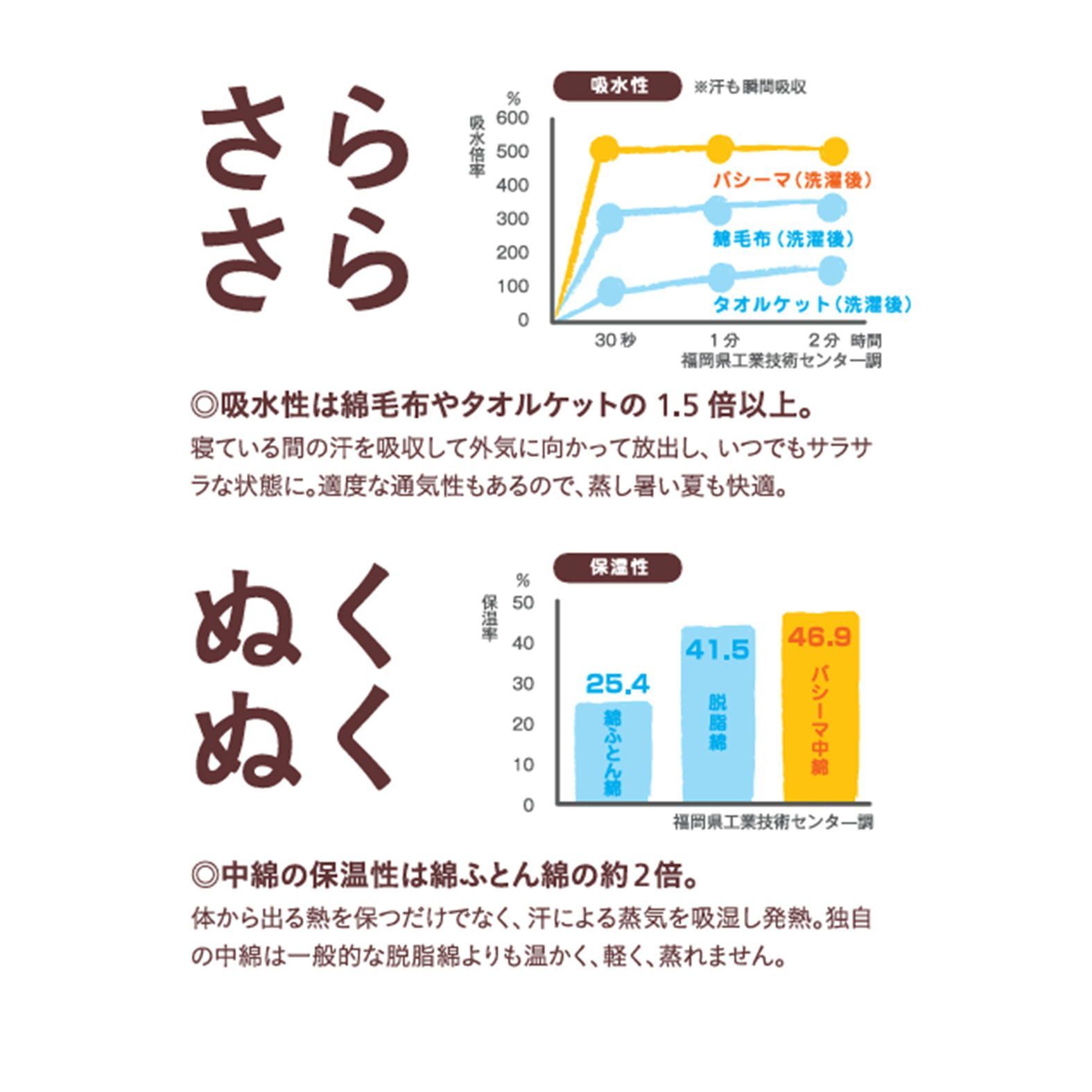 シングル きなり
