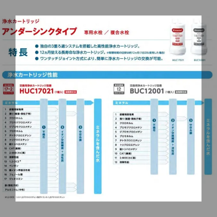 クリンスイ 浄水器カートリッジHUC17021