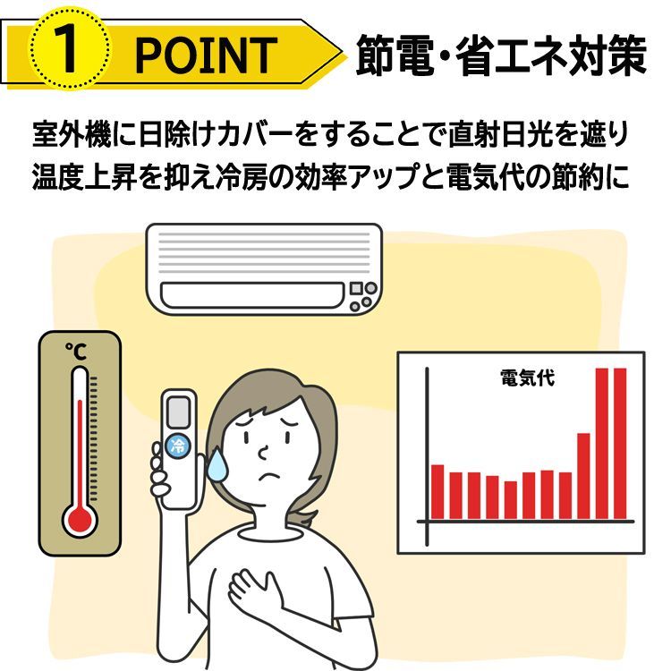 エアコン室外機カバー 4枚セット 遮熱シート 汎用 約100x50cm 設置簡単 温度上昇抑制 OUC105S4 - メルカリ