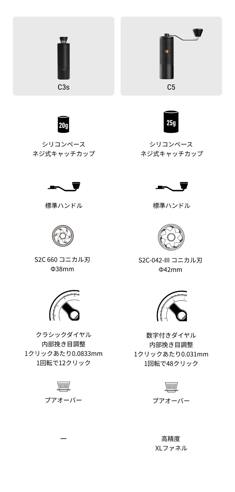  タイムモア C 5 新商品 手挽きコーヒーミル グラインダー 手挽きコーヒーミル コーヒー用品