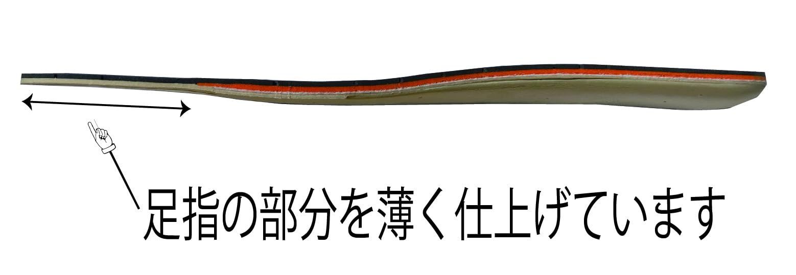 姿勢サポート BMZキュボイドバランス理論