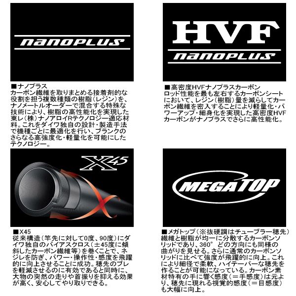  ≪ 16年 新商品 ≫ ダイワ 翡翠 冴 抜硬調 70 M 〔仕舞寸法 55 9 cm〕 竿掛け ルアーセット ブランク ロッドパーツ