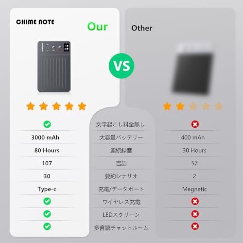 o連携 60時間連続録音