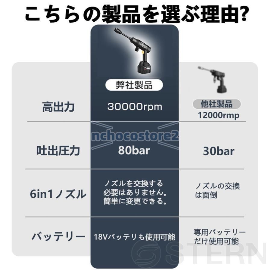 家庭用