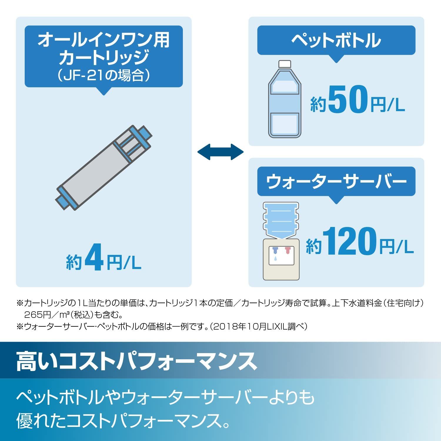 LIXIL(リクシル) キッチン水栓 浄水カートリッジ増量(2個入) RJF-771YA-B [一般地用]ハンドシャワー付 浄水器内蔵 シングルレバー  水道 蛇口 INAX - メルカリ