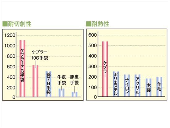 daido 大同石油 信頼性抜群の日本製 レンジャーマイティーブーツ 長年