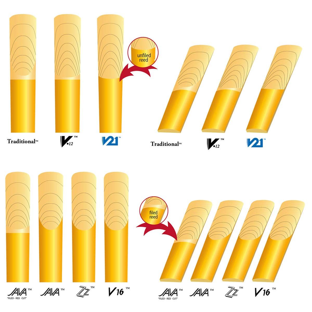 全商品送料無料。 Vandoren バリトンサックス リード 青箱 5枚入 トラディショナル バンドレン 3 ノナカ 絶対にあなたの一番選択！