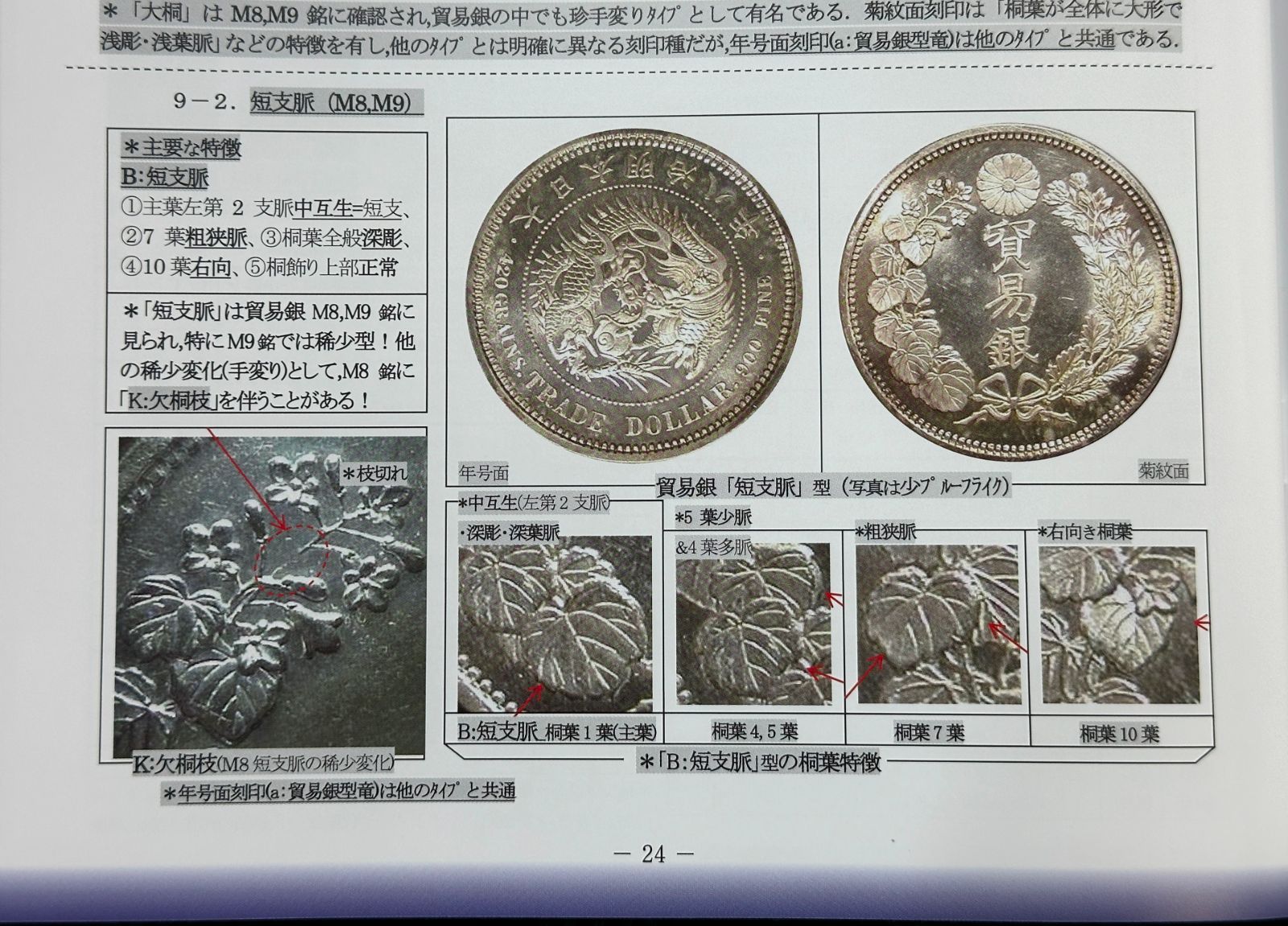 中国古銭大集 甲 乙 丙 丁 4冊セット(中国語) | 収集ワールド