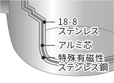 テーブルポット25cm