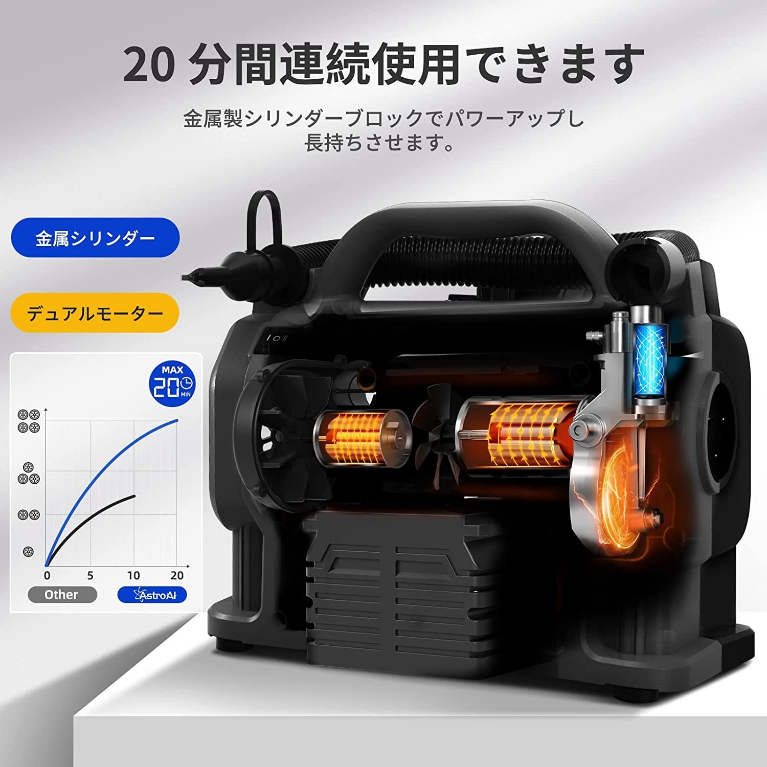 AstroAI エアーコンプレッサー 電動空気入れ 5 in 1 タイヤ・プール 空気入れ 自動車用 AC DC給電 150 PSI 自動電  【2021新春福袋】 - 電動工具