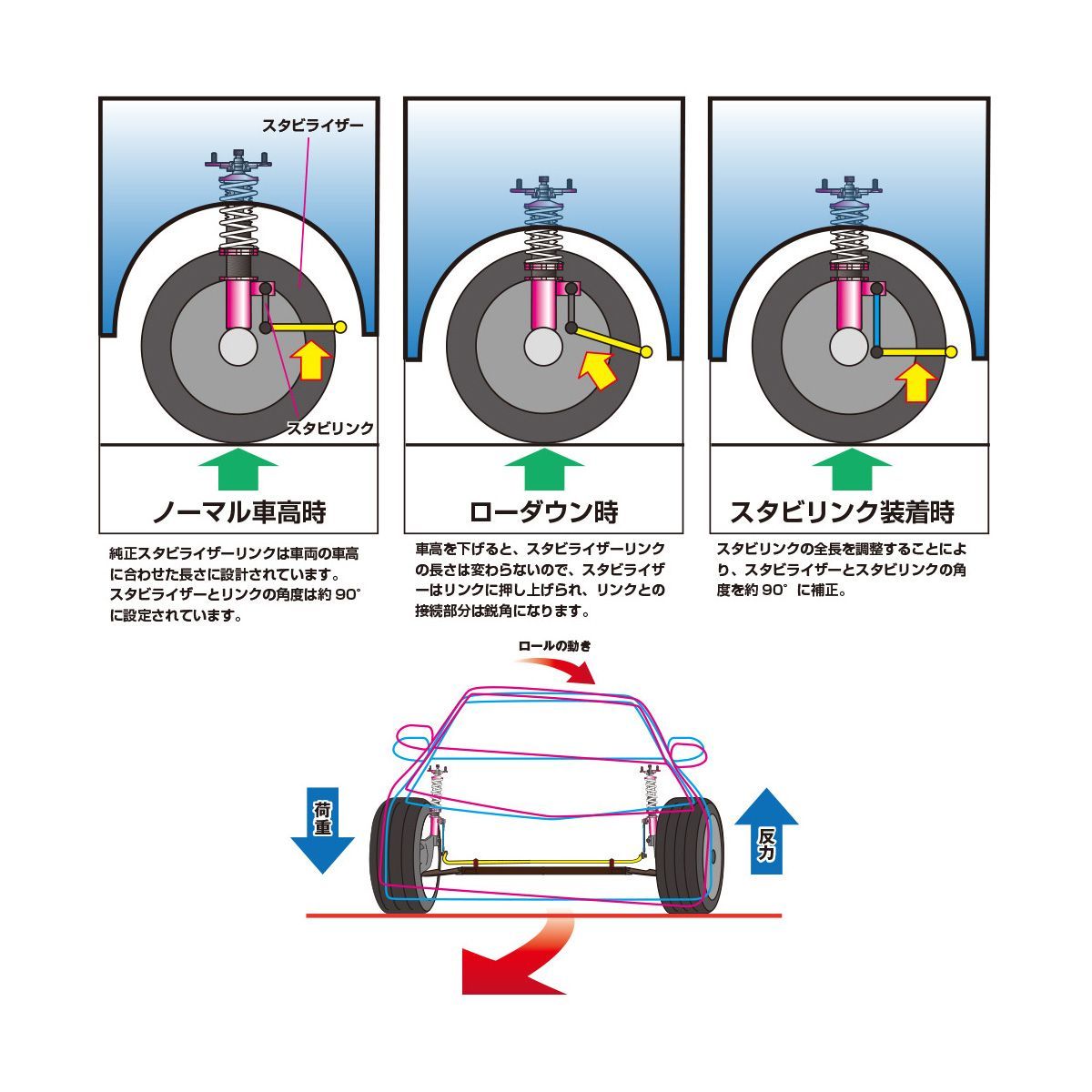 調整式スタビライザーリンク（SUZUKI ソリオバンディット/MA36S） スタビリンク スタビライザー サスペンション ロッド 足回り 車高  ローダウン - メルカリ