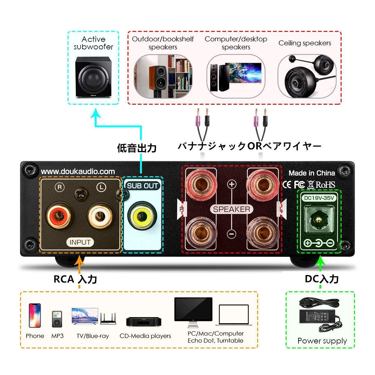 特価セールDOUK AUDIO M1 PRO Hi-Fi 320W Bluetooth 5.0 パワーアンプ