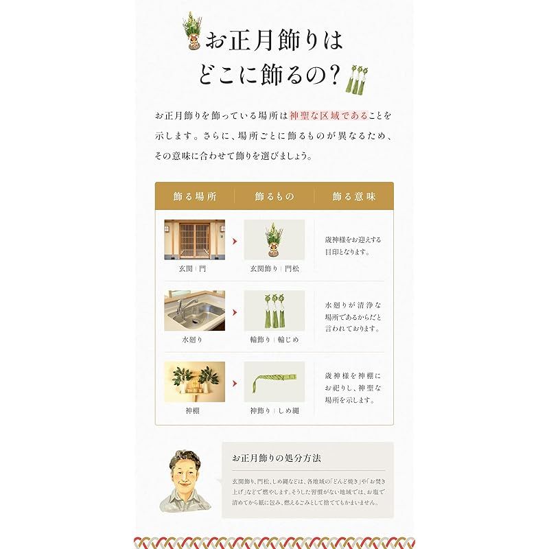 正月飾り しめ縄