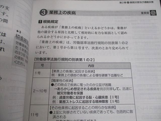 LEC東京リーガルマインド 社会保険労務士 Perfect 社労士 テキスト  