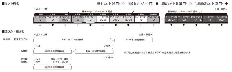 上野東京ライン増結セットA