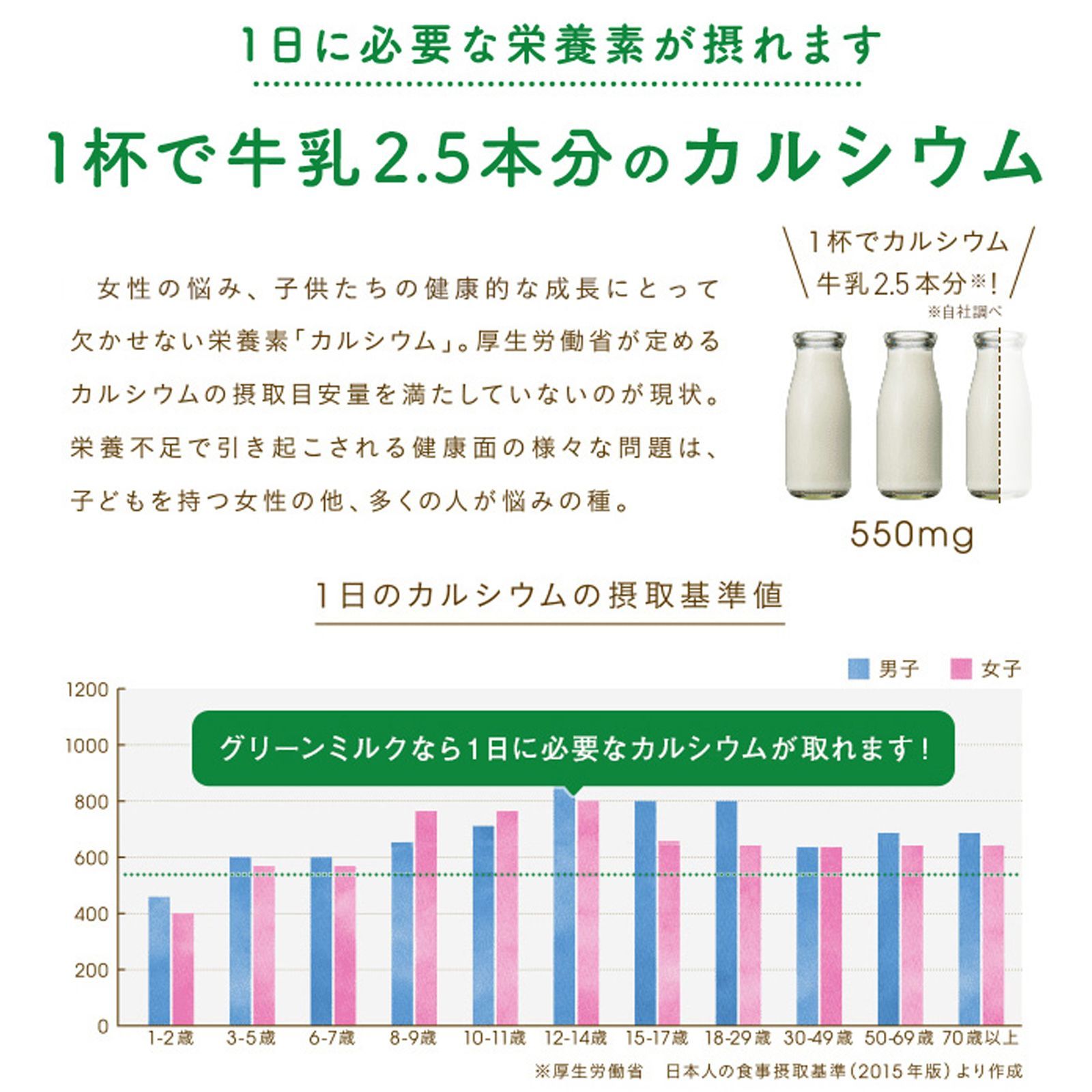 グリーンミルク