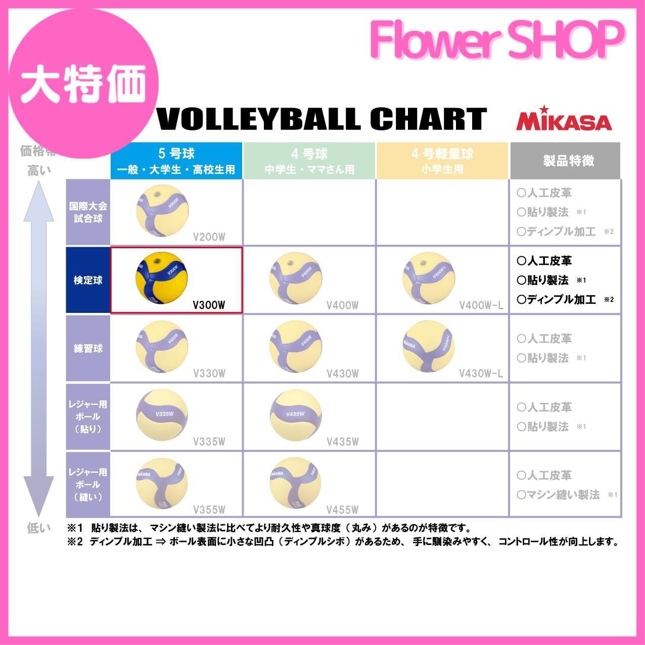 大特価】ミカサ(MIKASA) バレーボール 5号 国際公認球 検定球