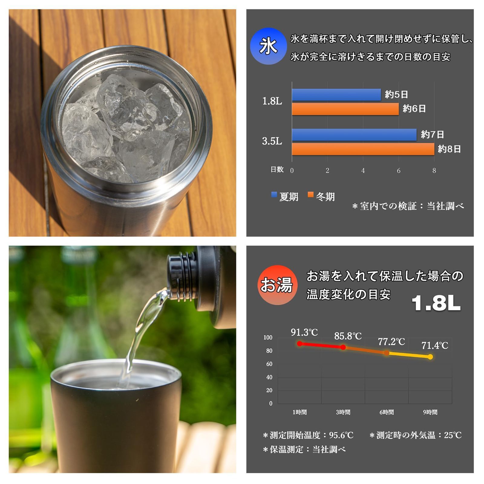 在庫処分】長時間 持ち運び HOTも対応 氷 3.5L ステンレス 1.8L