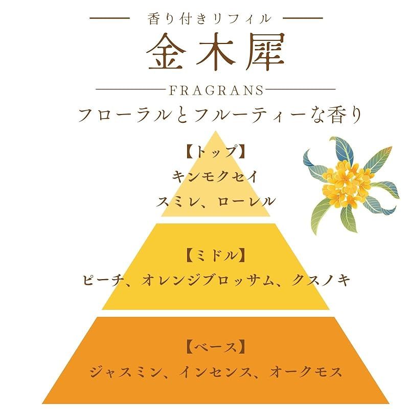 黒＆キンモクセイ 香り付きリフィル