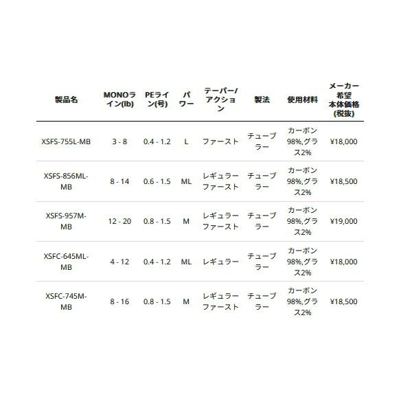 49.7cm〕
