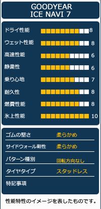 ｽﾀｯﾄﾞﾚｽ 13インチ