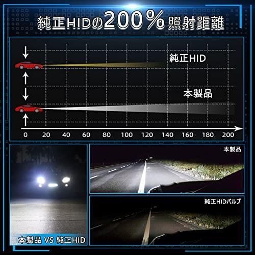 D3S D3S LED ヘッドライト バルブ REPTICO 最新設計 純正HIDをLED化へ