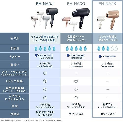 パナソニック ヘアドライヤー ナノケア ナノイー 静電気抑制 ホワイト