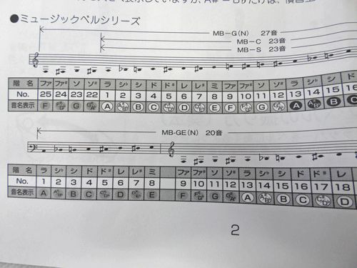 23音セット MBC-23